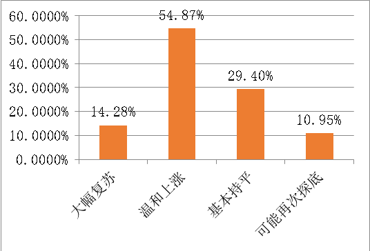 公司的人口_人口普查(2)