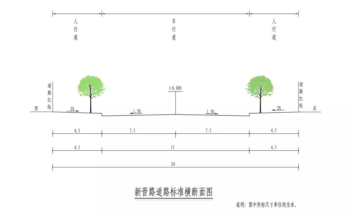 规划新景路西 用地: 住宅用地 用地面积:7682平方米 道路篇 晋城
