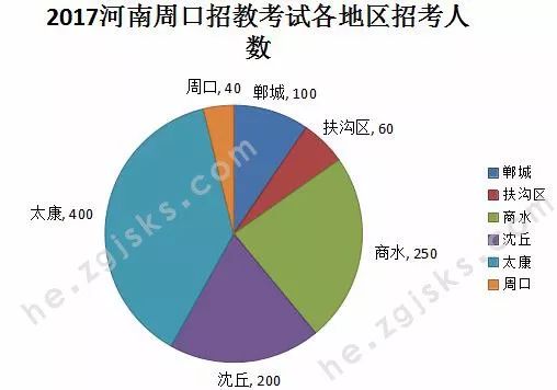 周口 人口数量_...16时.报名人数增加情况如下图所示:-2019国考大数据 为什么周(2)