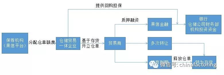 苹果产业的供应链金融前景畅想