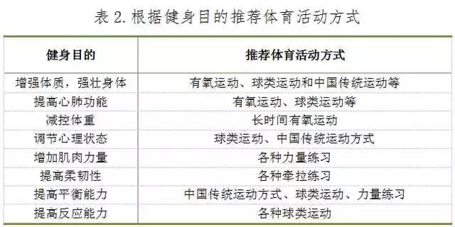 《全民健身指南》全文解读泛亚电竞(图2)