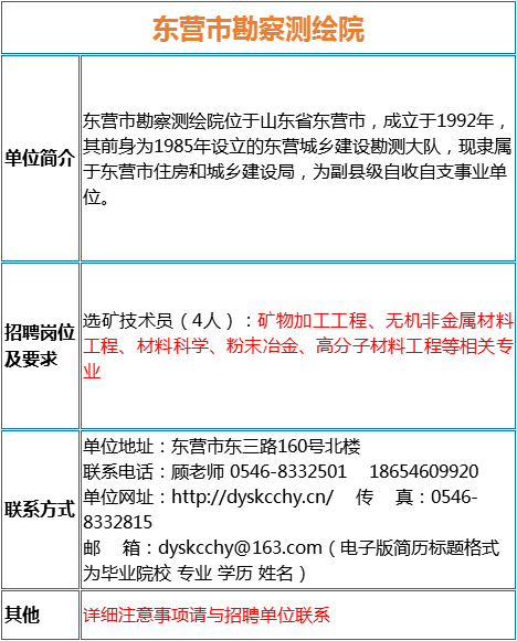 测绘院招聘_河南省遥感测绘院公开招聘工作人员30人(2)