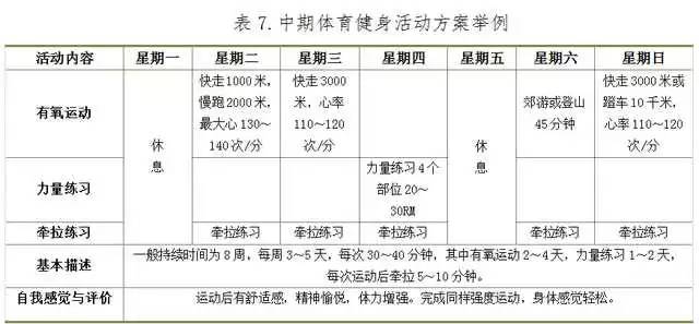 《全民健身指南》全文解读泛亚电竞(图7)