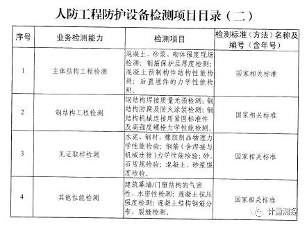 认监委联合国家人防办对检测机构提出新要求