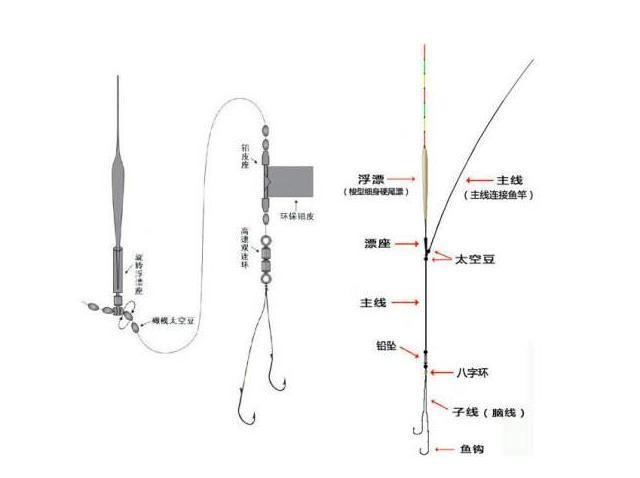 绑线组打结的技巧!