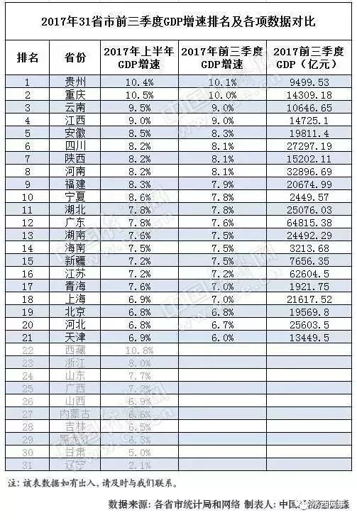 2017一季度香港gdp_香港gdp(2)