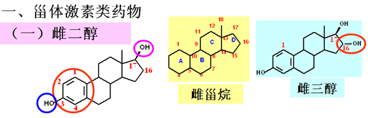 结构分甾体和非甾体两类:2.抗雌激素类药物:用于治疗乳腺癌.1.