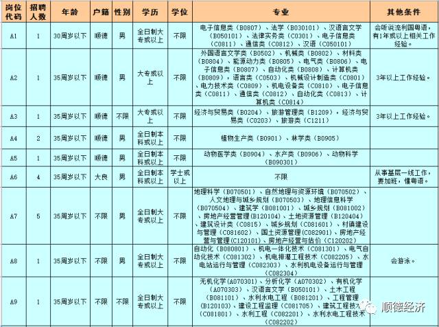 大良招聘_猪肉涨价太疯狂,连涨8个星期后,终于有个好消息了...(3)