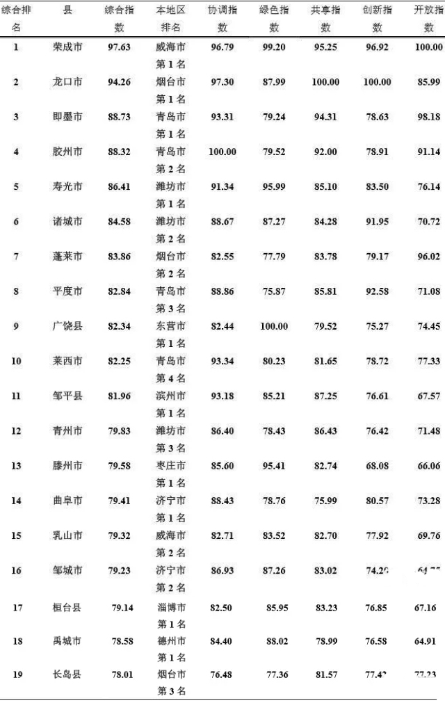 怎么排名山东各县gdp_山东地图全图各市各县(3)