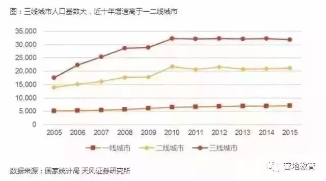 人口多重心_人口多的图片(2)