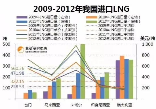 澳大利亚最新人口_澳大利亚人口分布图(2)