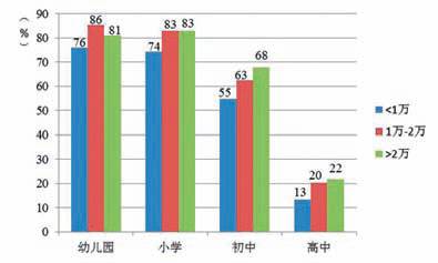 人口比重小_城镇人口比重图片(2)