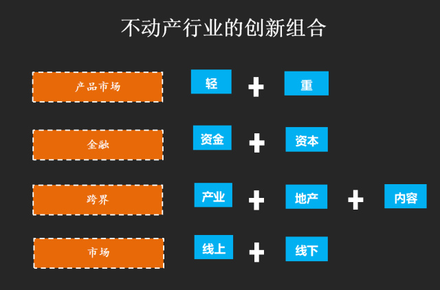 房地产行业过去习惯快,但资产管理快不起来,需要时间去沉淀,需要静下