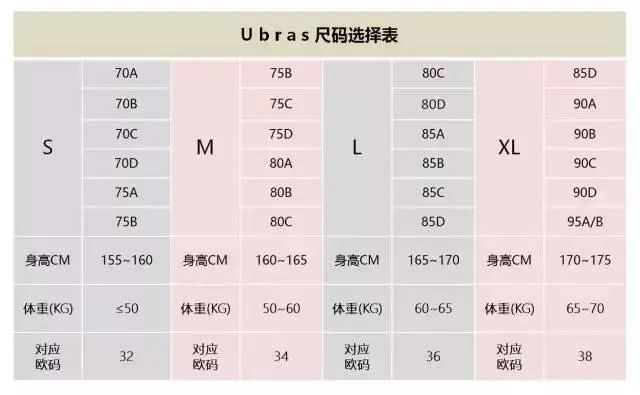 内衣尺码意思_内衣的尺码(2)