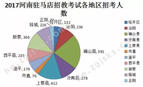 驻马店市人口数量_驻马店的人口