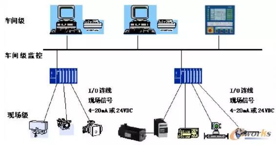 现场总线-让工业通讯更快捷!