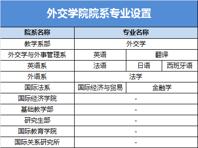 名校解密丨外交学院2017年在京招生计划&录取分数线!