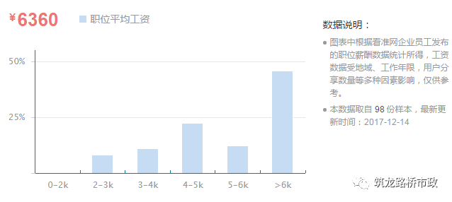 路桥区人口_台州最新人口数据出炉 看看10年来有什么变化