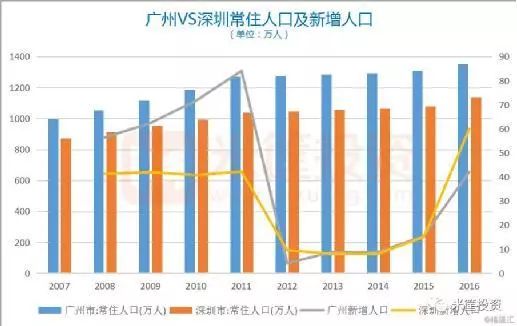 省内算人口迁移吗_人口迁移