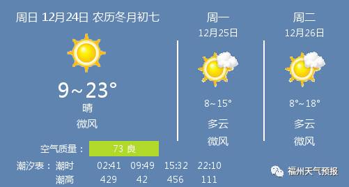 12月24日福州天气/福州天气预报