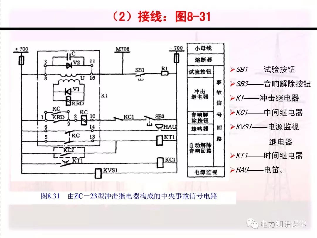 讲解电气二次回路编号方法