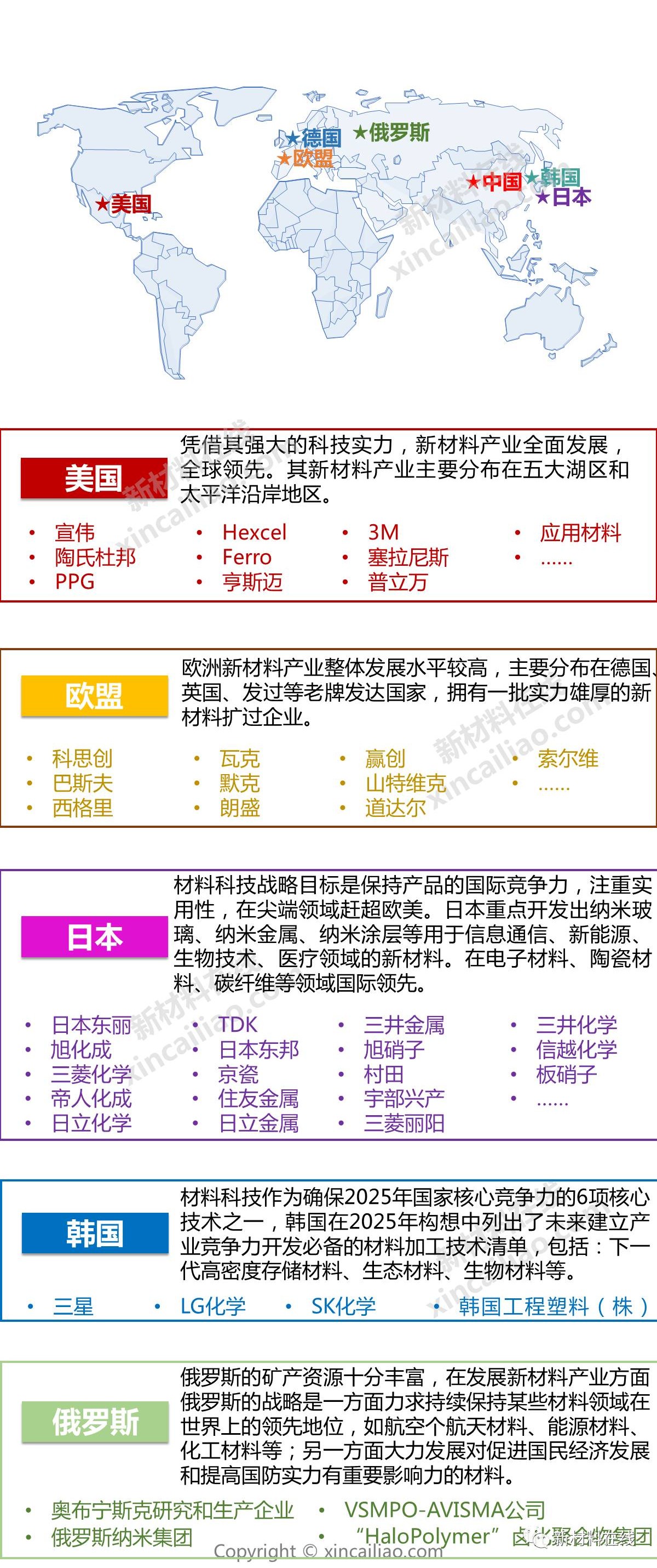 新材料企业如何产业布局?20页ppt看懂未来新