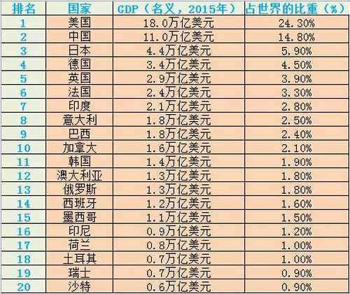 法国经济排名_法国最美的女人排名