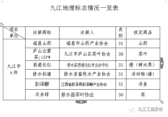 德安人口_大事件 德安这家车行竟引德安共青两地人围观,就因为这件事儿....