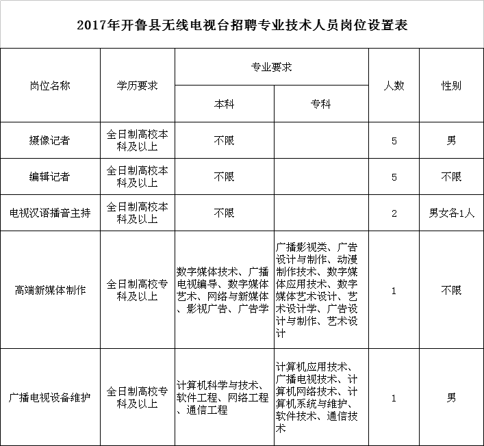 内蒙古各县人口数_内蒙古各旗县地图全图(3)