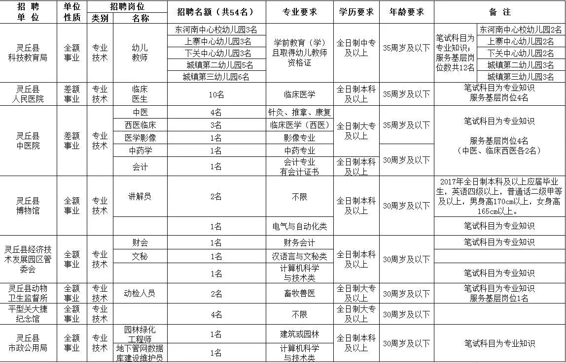 正常一个县的人口_正常小土狗一个月图片(3)