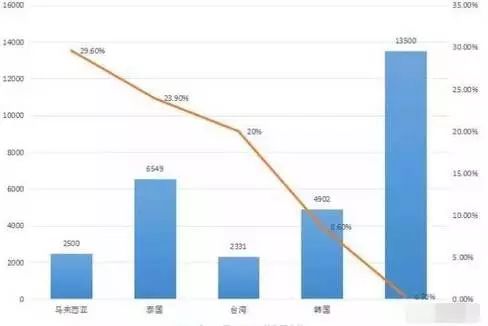 台湾人口多万_台湾人口情况图