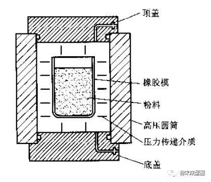 陶瓷产品成型10大工艺汇总