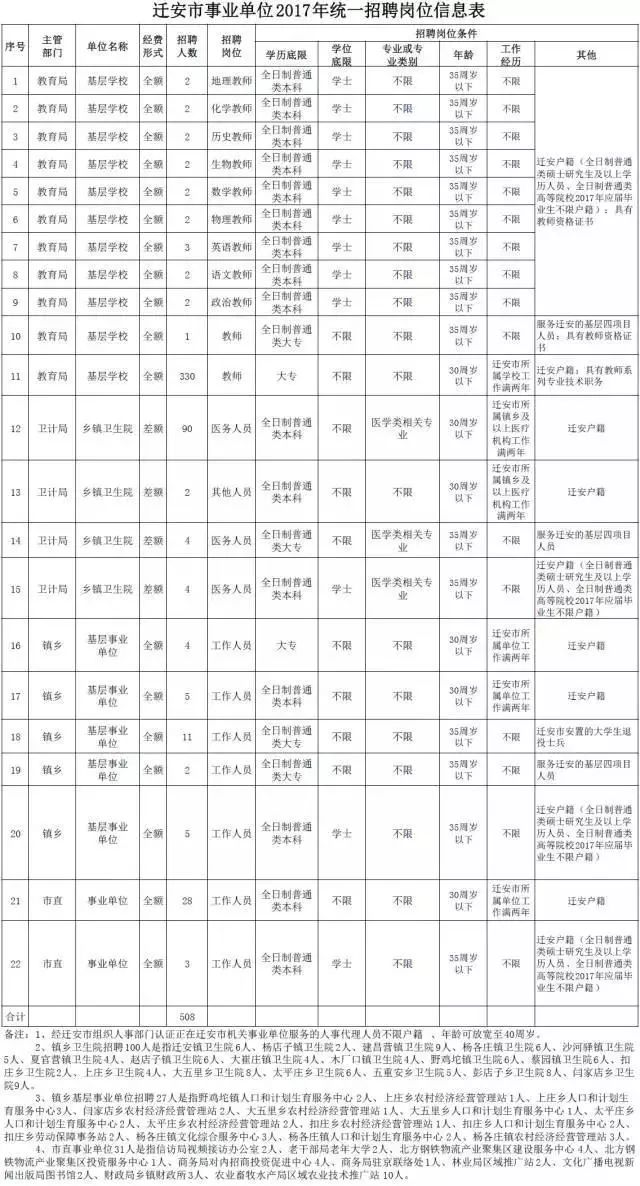 迁安市人口有多少_迁安市第七次全国人口普查公报