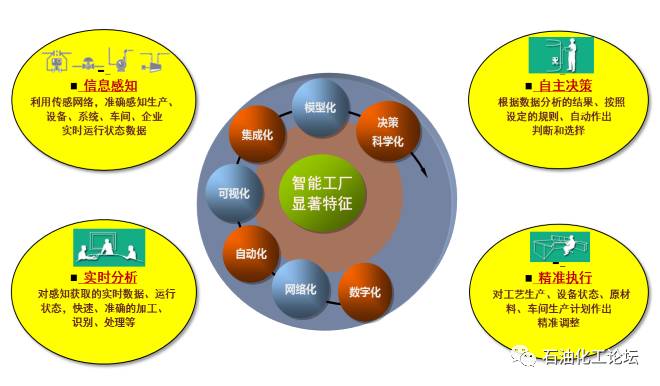 泉州中石化产值gdp_经济数据造假的只有辽宁一省