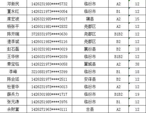 襄汾县人口_襄汾最新人数统计出炉,你知道有多少人吗(2)