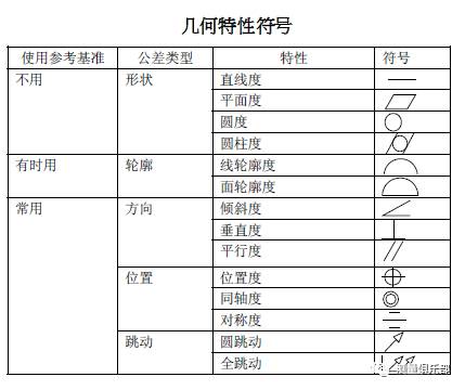 GD&T专业术语翻译资料_手机搜狐网