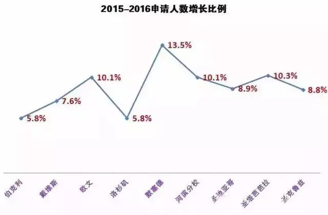 南京各区人口数量_南京各区划分地图(3)