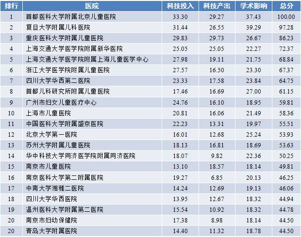 医科专科排名_广西医科大学专科宿舍(3)