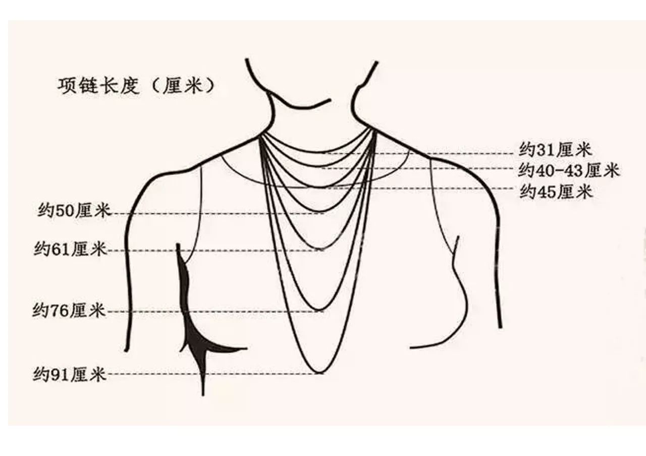 项链按其长度传统上分了以下几类,以佩戴者身高168cm,体重5