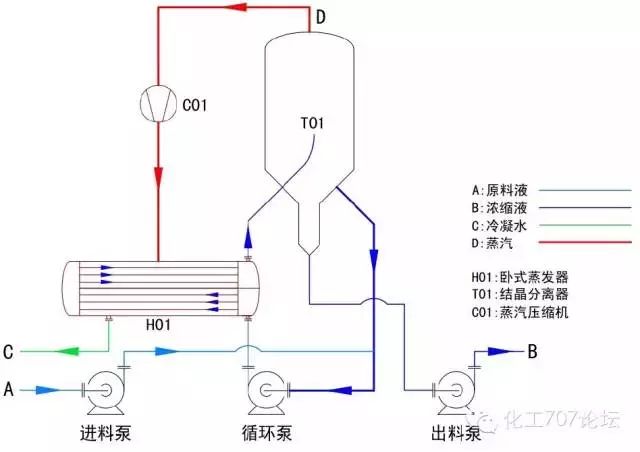 十四.mvr强制循环蒸发器