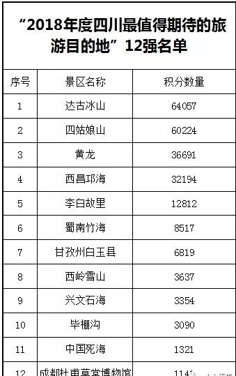 四川每年出生人口(3)