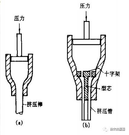 陶瓷产品成型10大工艺汇总