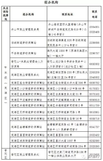 舟山招聘信息_新华商品交易所招商(3)