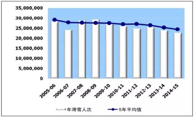 体育人口问题_人口问题(2)