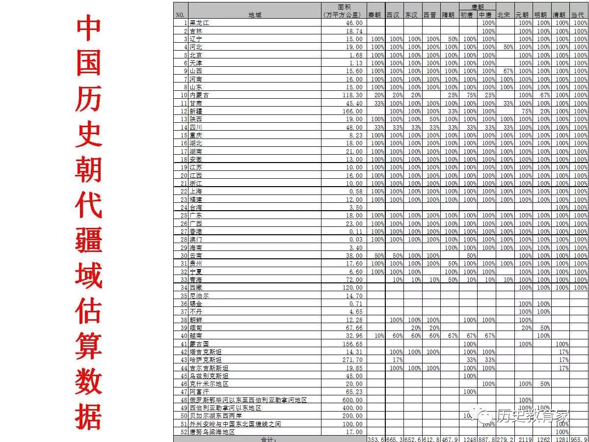 【教学研究】中国历史朝代版图及疆域发展汇总