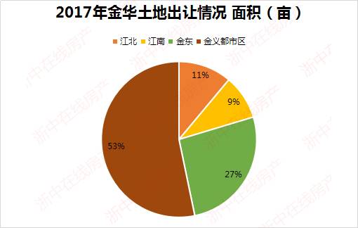 金华市金东区婺城区一九年gdp_婺城区和金东区分别有哪几个镇(2)