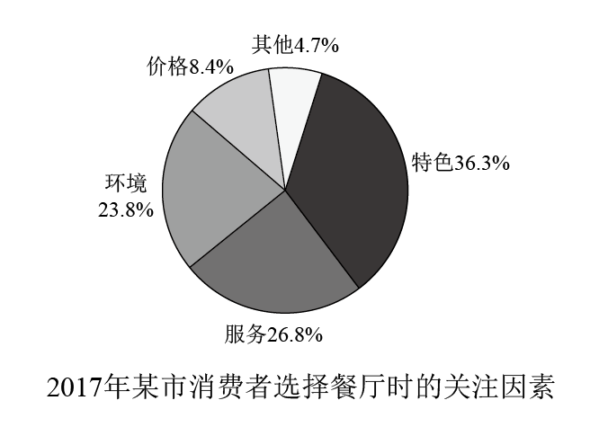 闪过英语