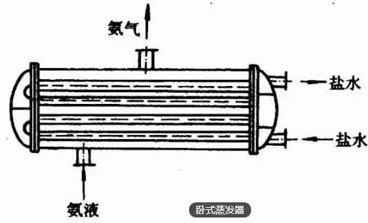 17种蒸发,结晶设备结构及工作原理图解 社会我七哥人狠干货多