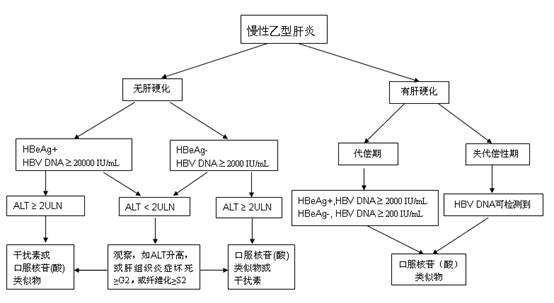 肝功能gdp_复查过肝功能的进来看一下 国内航空 kongjie.com(3)