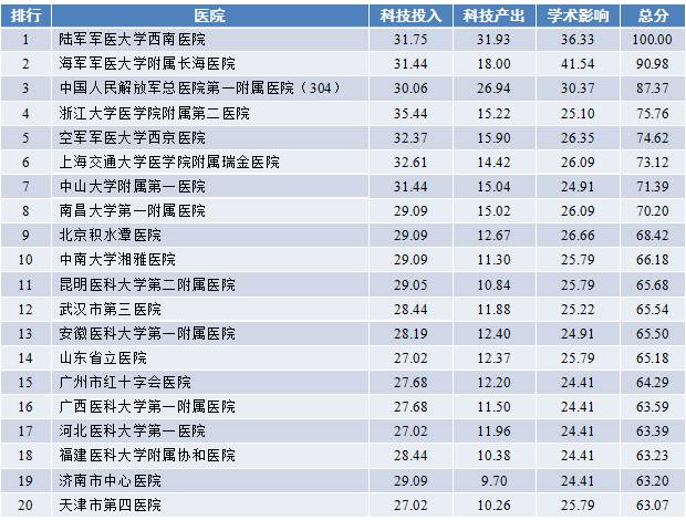 医科专科排名_广西医科大学专科宿舍(3)